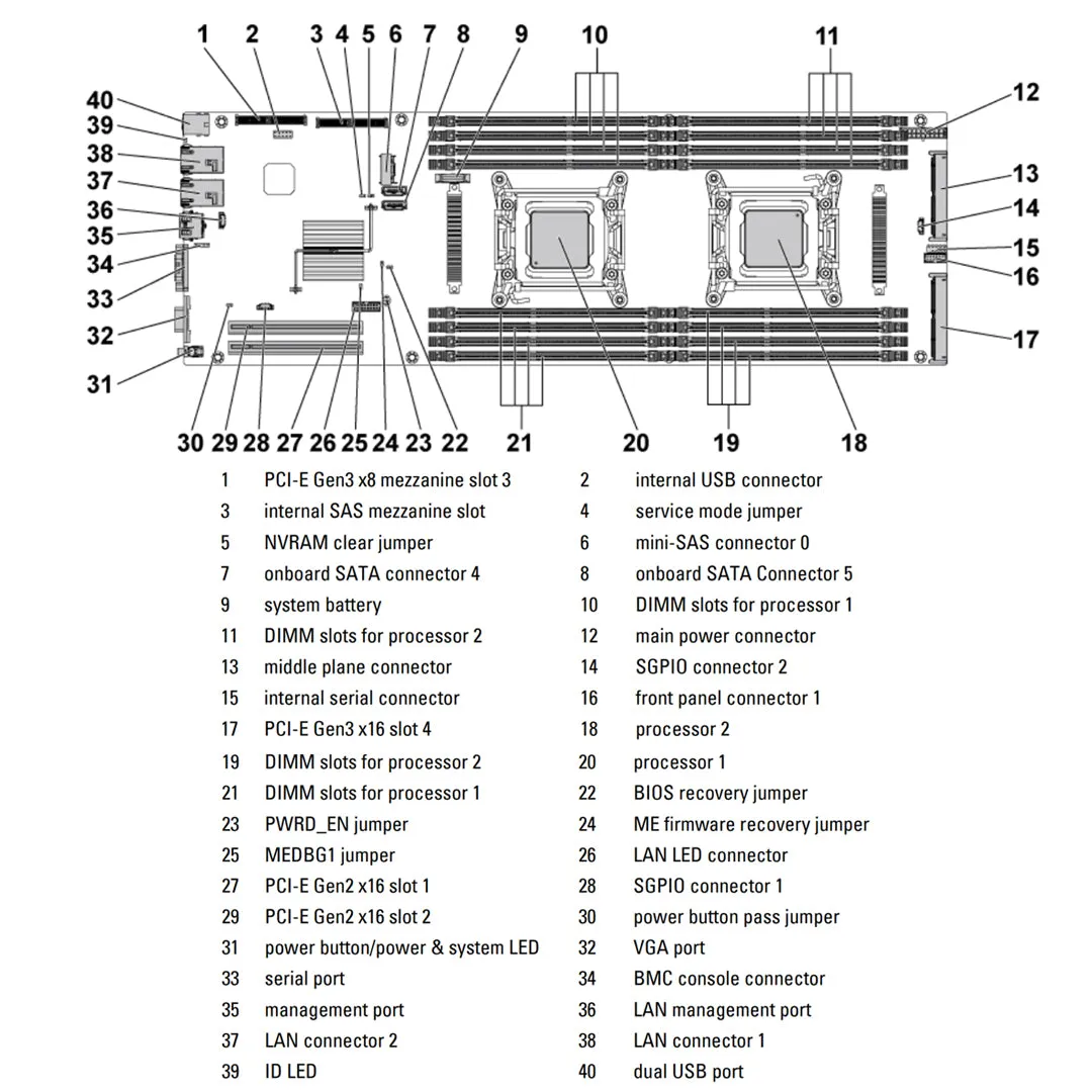 Dell PowerEdge C6220 CTO Enclosure