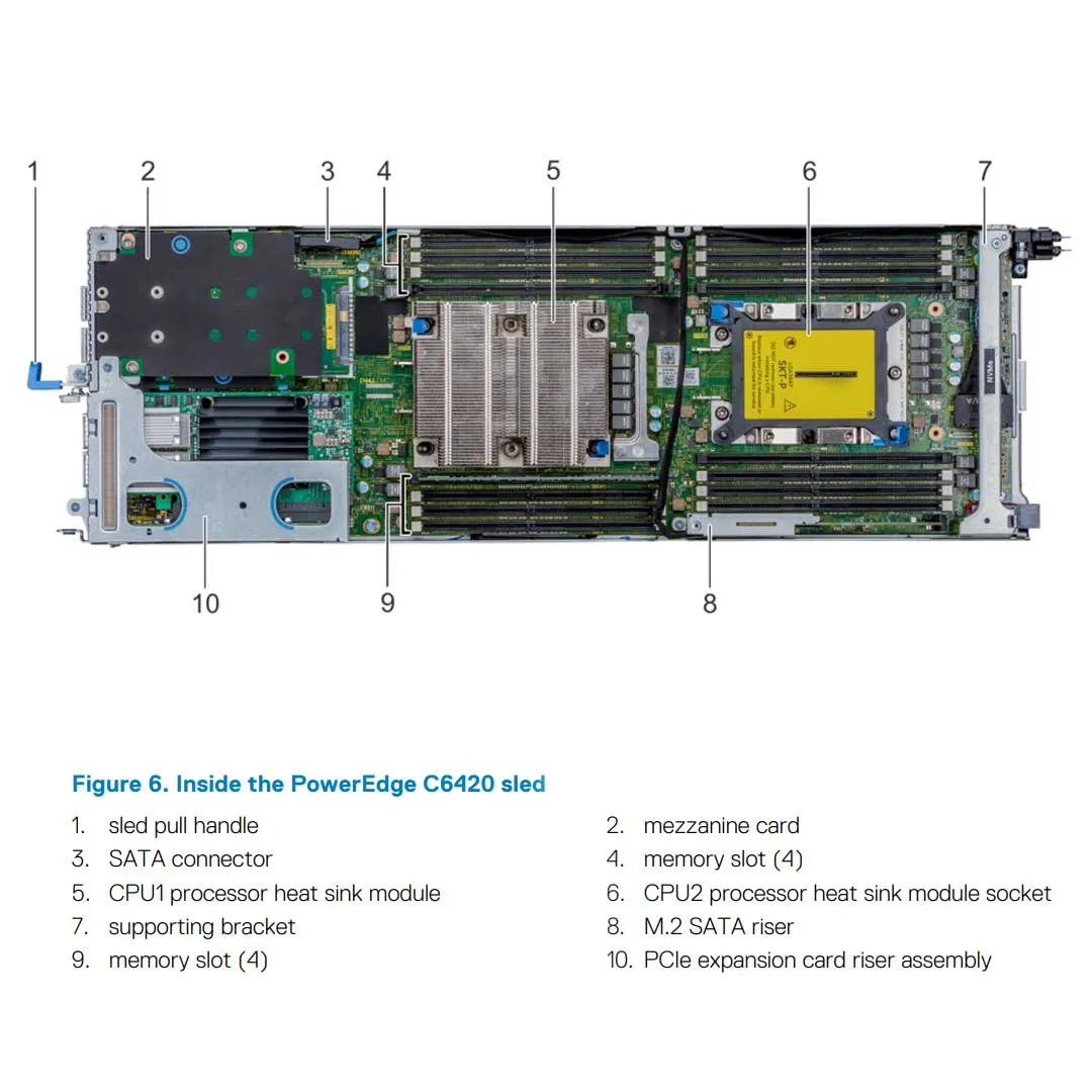 Dell PowerEdge C6400 CTO Enclosure