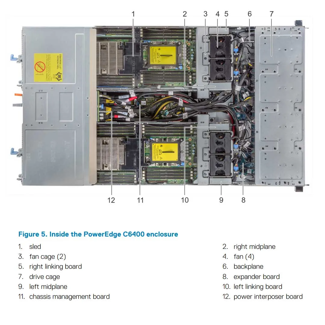 Dell PowerEdge C6400 No Backplane Chassis