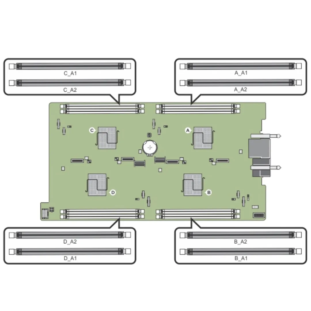 Dell PowerEdge FM120x4 Microserver 8x1.8" SSD Chassis