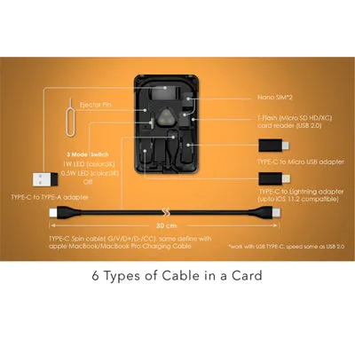 KableCard Multi-Functional Gadget