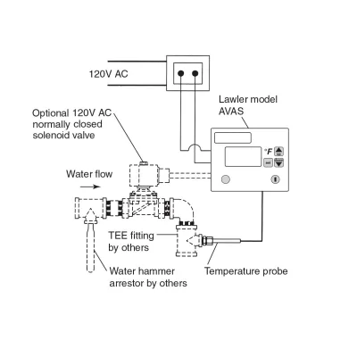 Lawler High Temp Audio-Visual Alarm System AVAS 8647-02