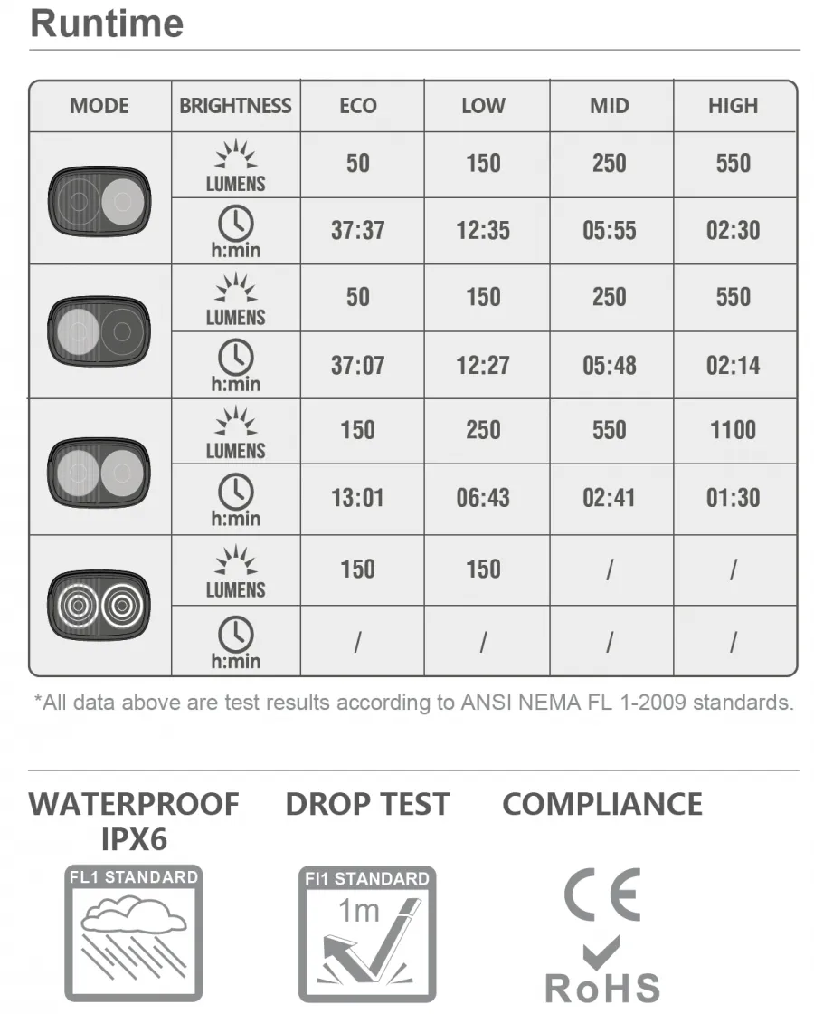 Magicshine Front Light Ray 1100