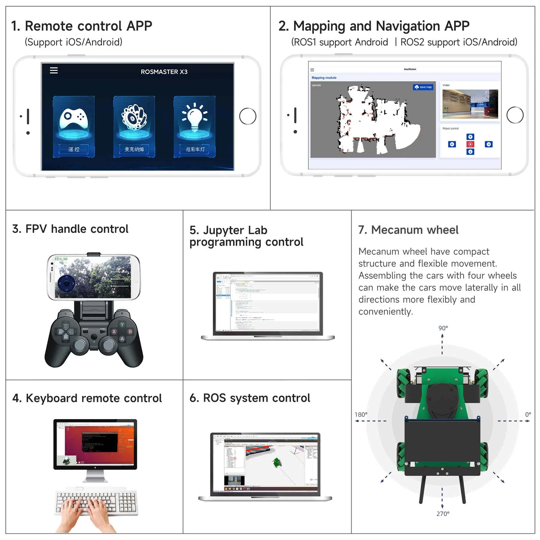 ROSMASTER X3 ROS2 Robot with Mecanum Wheel for Jetson NANO 4GB/Orin NANO/Orin NX/RaspberryPi 5