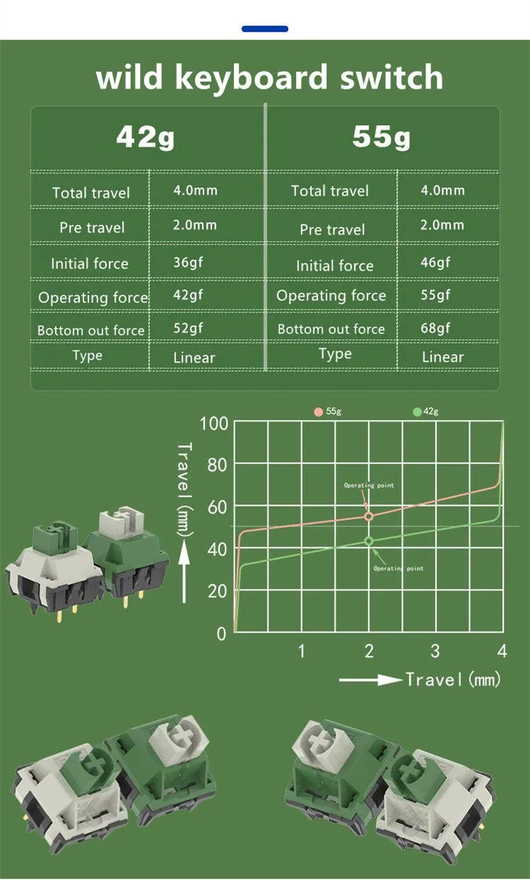 TTC Wild switches (Factory Pre-lubed)