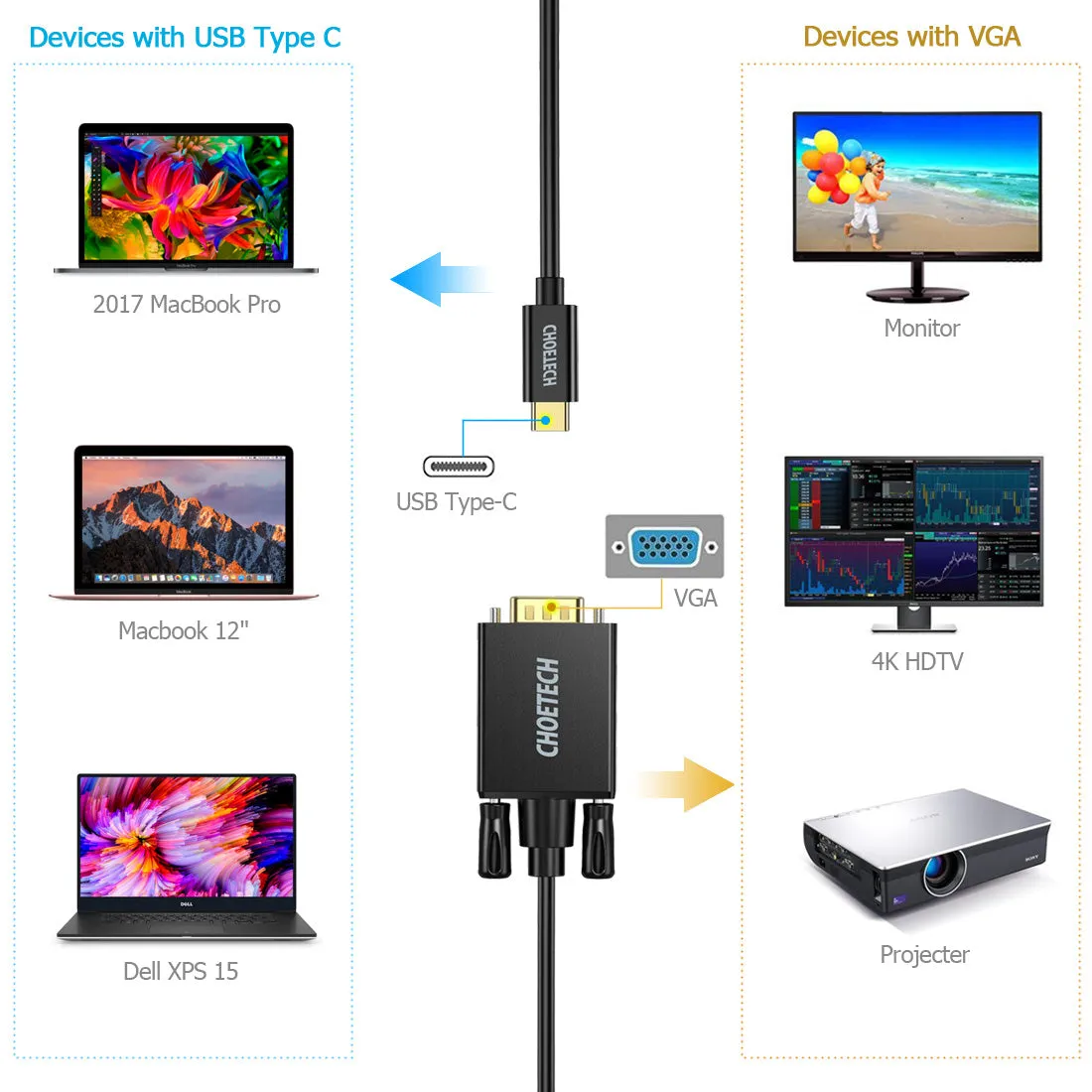 XCV-1801BK CHOETECH USB C to VGA Cable 1.8M